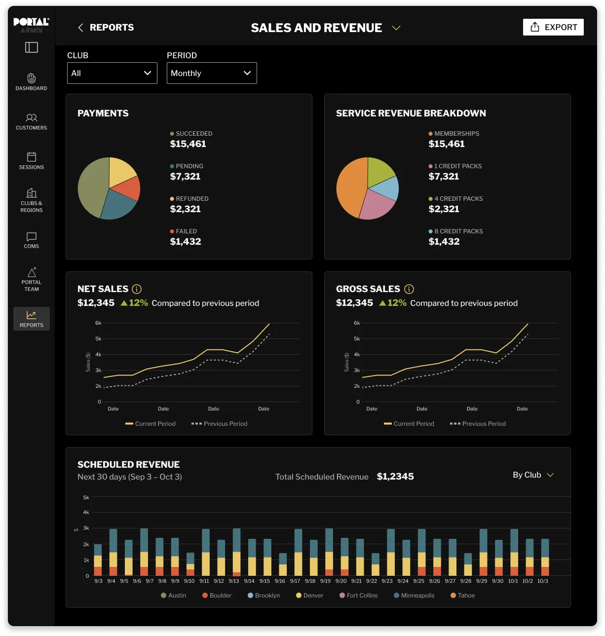 Portal Admin — Sales and Revenue Reports